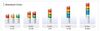  LR10-5M2WJNW-RYGBC Đèn tháp tín hiệu PATLITE 5 tầng Bóng LED Cấp độ bảo vệ IP66/69K 
