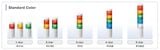  LR10-4M2WJBW-RYGB Đèn tháp tín hiệu có còi Buzzer 92db PATLITE 4 tầng Bóng LED Cấp độ bảo vệ IP66/69K 