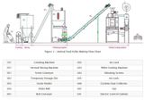  Máy Làm Thức Ăn Cho Gà Lima 1-2T/H LIVESTOCK FEED PLANT 