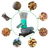  Máy Tạo Hạt Viên Chăn Nuôi Yuheng YH-GNL400 