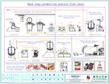  Nồi Áp Xuất Công Nghiệp Jingye JYGT-01 