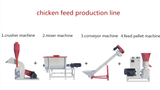  Máy Làm Thức Ăn Cho Gà Lima 1-2T/H LIVESTOCK FEED PLANT 