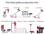  Máy Làm Thức Ăn Cho Gà Lima 1-2T/H LIVESTOCK FEED PLANT 