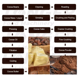  Máy Máy Làm Bơ Cacao Longer Food Machinery LG-110 