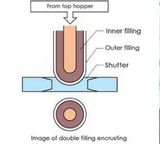  Máy Làm Vỏ Bọc Công Suất Cao Hui De Sheng Yu HD-968 