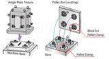  Pallet clamp – Kosmek 