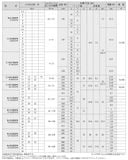 Cờ Lê Lực Đơn Chức Năng Loại Thủy Tinh N-RSPK / N-RSPKH KANON 