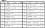 Máy Mài Khí Loại Thẳng MRA-PG5E261R Muraki 