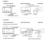  Máy Dò Sắt Nội Tuyến DT-8 KETT 