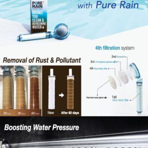 Lõi Lọc thay thế cho Sen vòi Pure Rain (combo 3 chiếc)