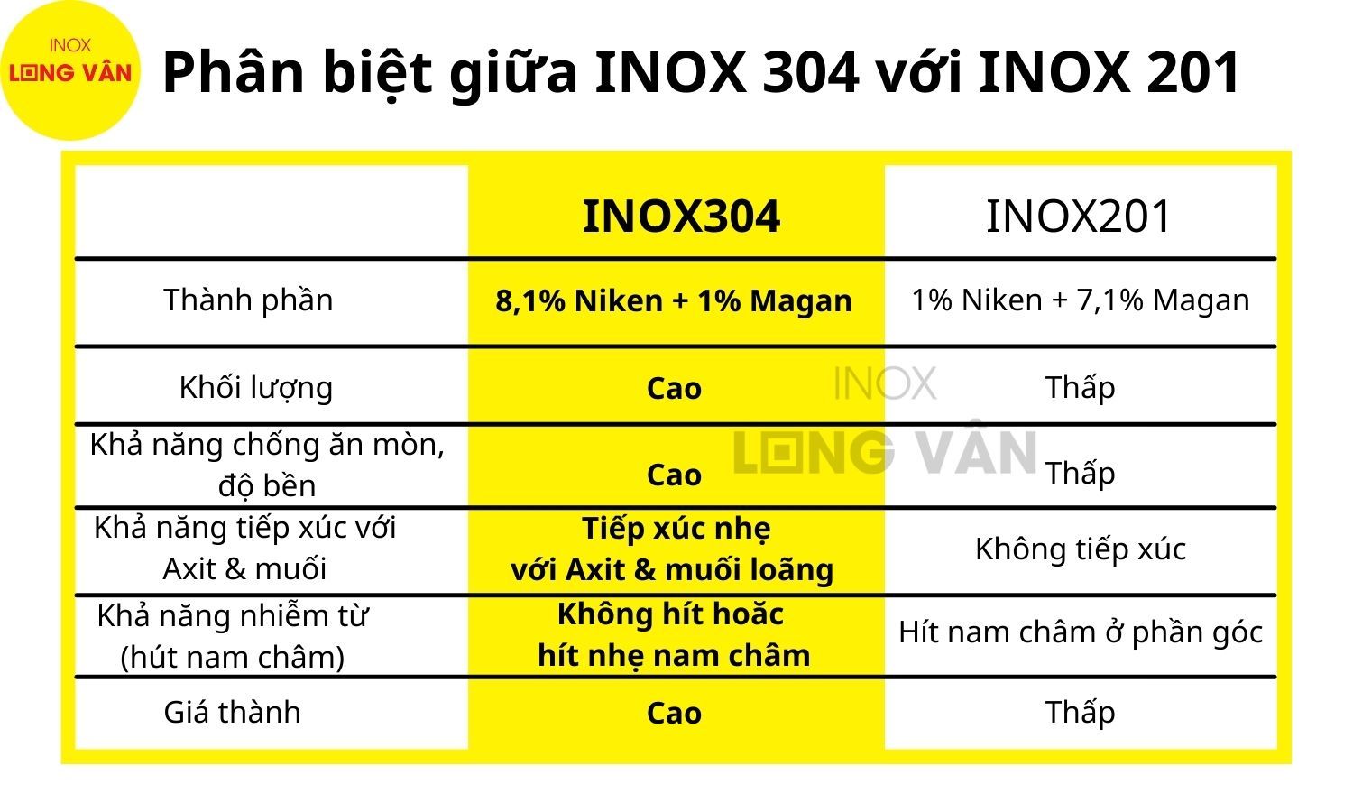  Ống đũa INOX 304 la 3 ngăn cao cấp, dụng cụ phòng bếp đựng muỗng đũa tiện lợi 
