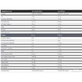  Applied Nutrition Critical Mass Lean Mass Gainz 6kg 