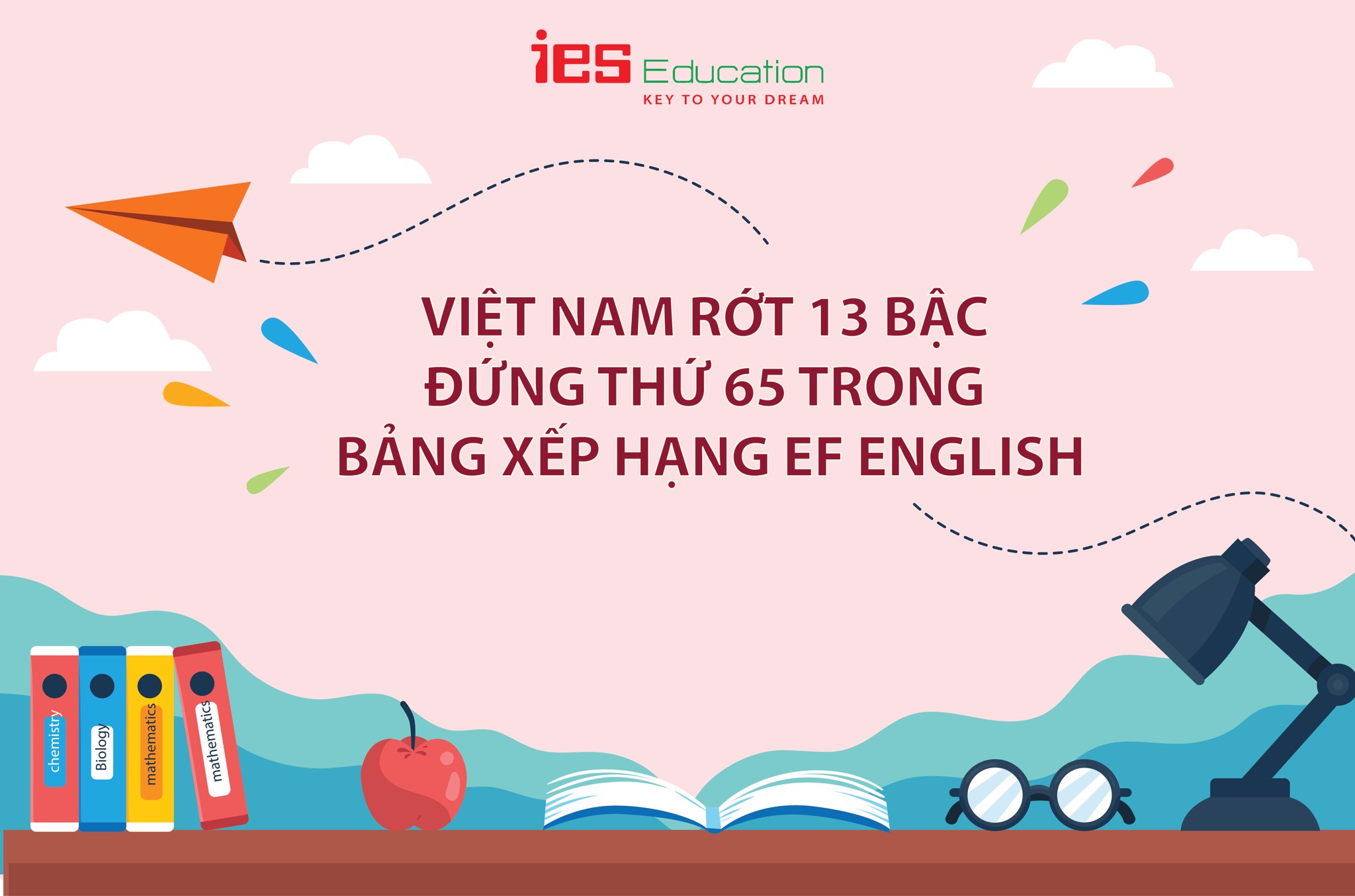 Bảng xếp hạng EF English - IES Education