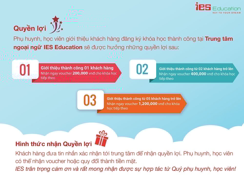 Chương trình Giới thiệu thêm bạn - Học thêm vui - quyền lợi