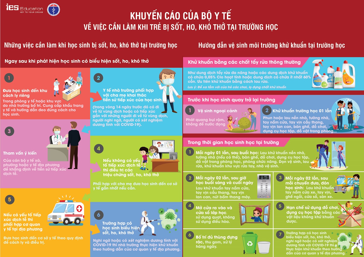 Khuyến cáo của bộ y tế về việc cần làm khi trẻ bị sốt, ho, khó thở ở trường học - ies educaton