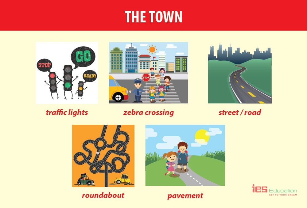Học tiếng Anh về chủ đề thị trấn - Town IES Education 4