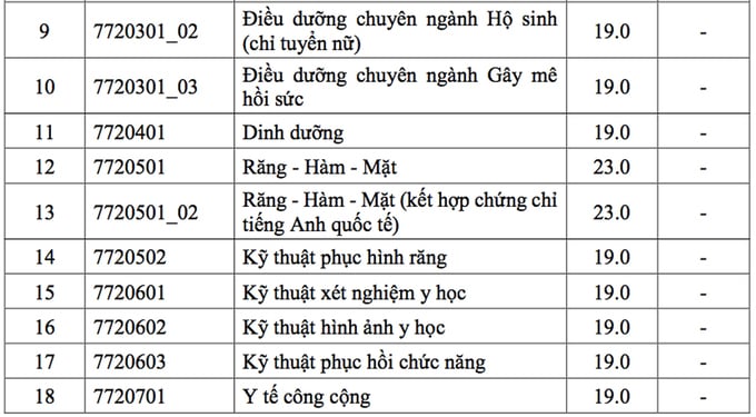 Thiếu chứng chỉ IELTS thí sinh bị lỡ cơ hội vào đại học - IES Education