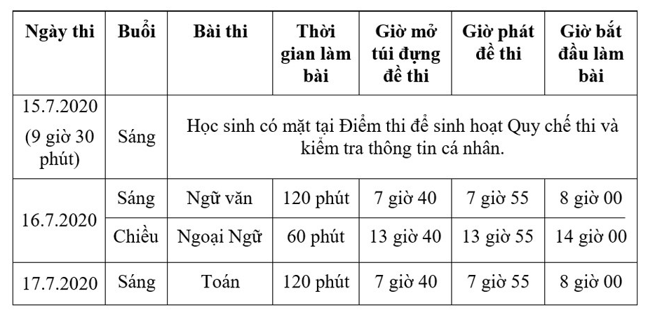 Những điểm mới và lịch thi cụ thể vào lớp 10 năm 2020 1