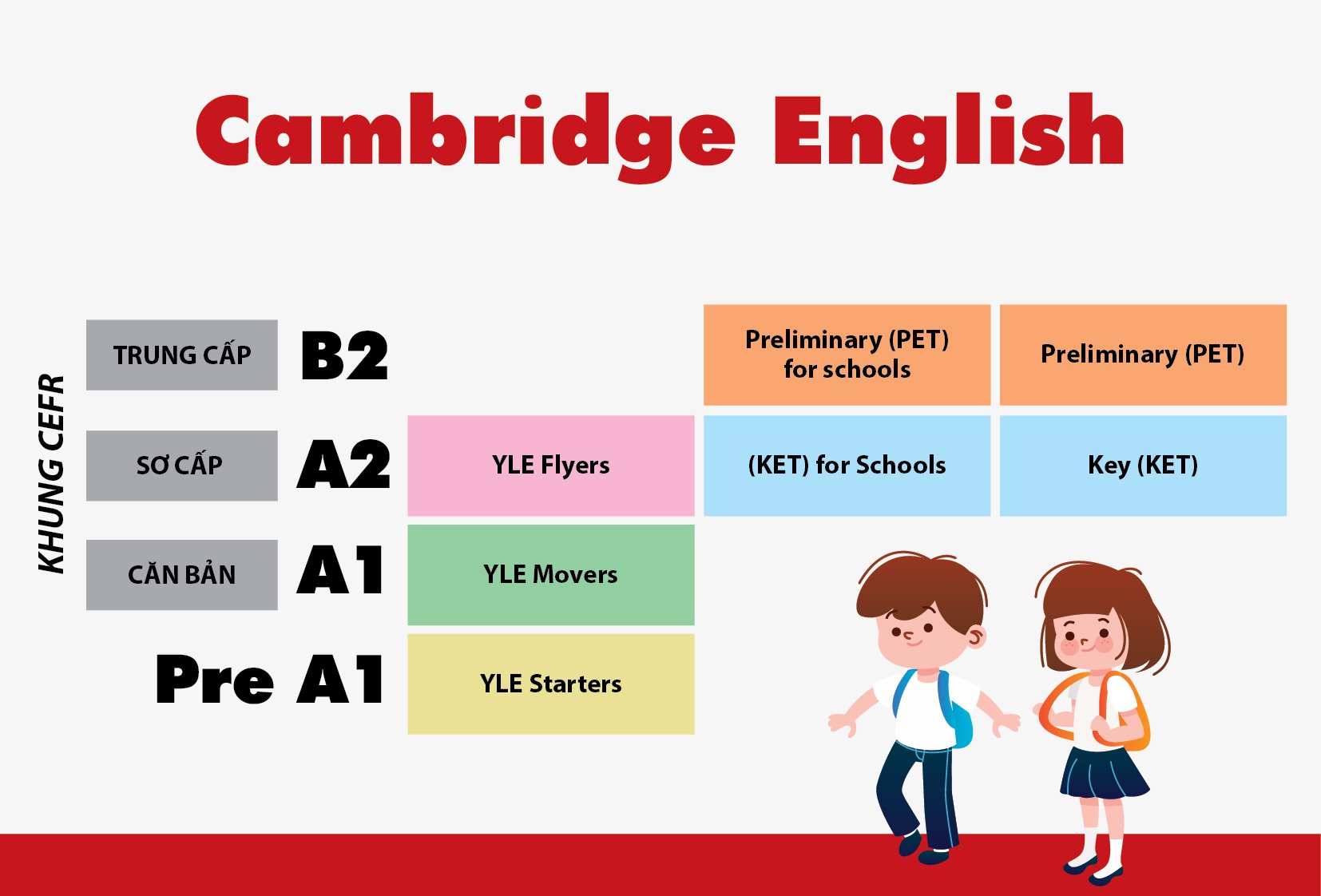 Khung tham chiếu CEFR và chứng chỉ Cambridge