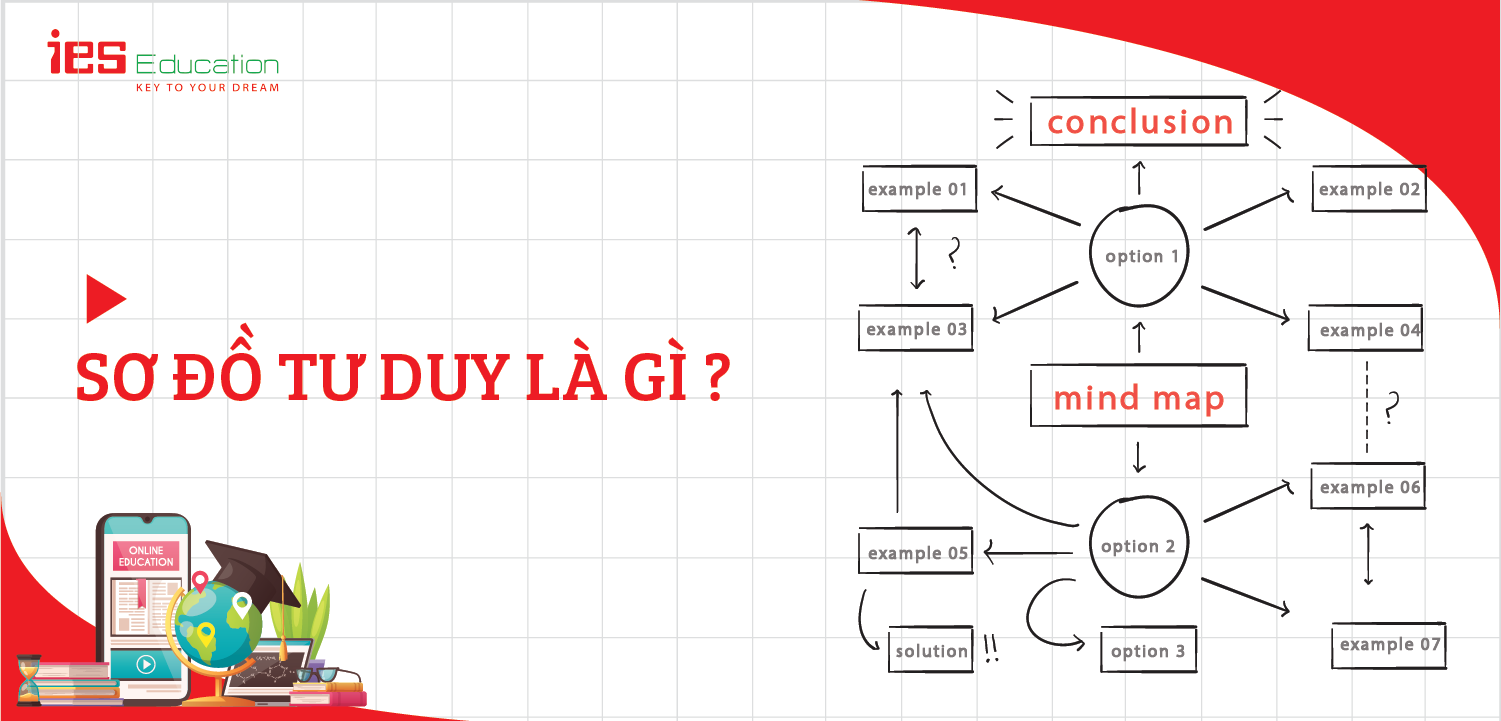 MIND MAP APPLICATION - ỨNG DỤNG SƠ ĐỒ TƯ DUY VÀO TIẾNG ANH GIAO TIẾP