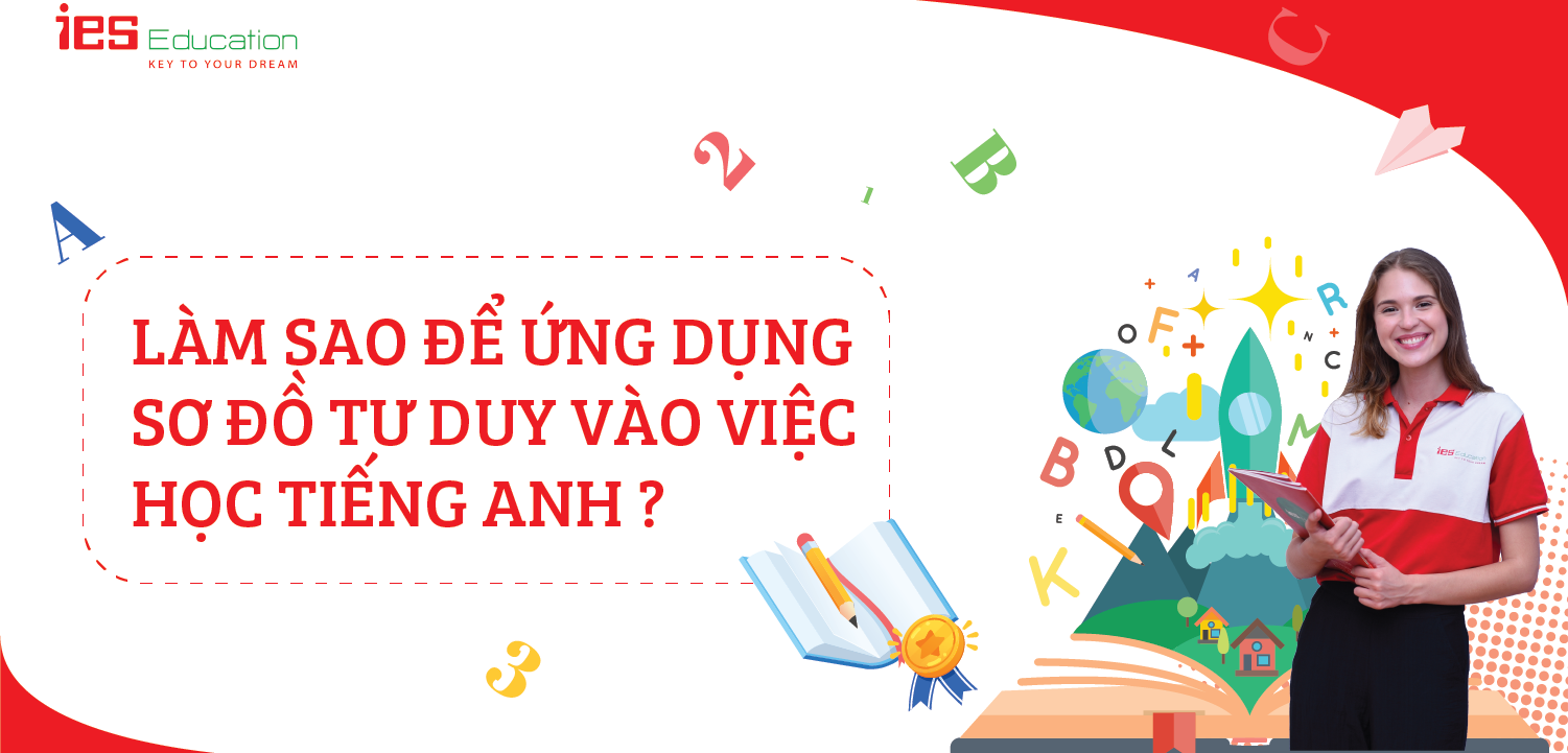 MIND MAP APPLICATION - ỨNG DỤNG SƠ ĐỒ TƯ DUY VÀO TIẾNG ANH GIAO TIẾP