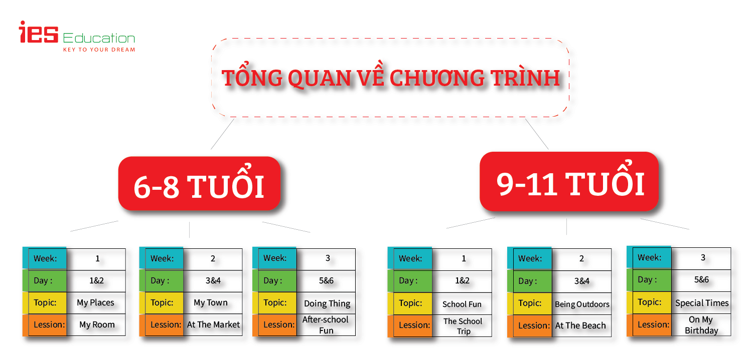 MIND MAP APPLICATION - ỨNG DỤNG SƠ ĐỒ TƯ DUY VÀO TIẾNG ANH GIAO TIẾP