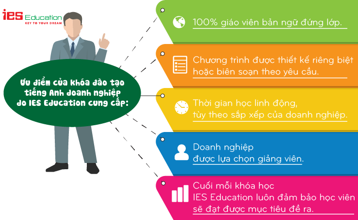 IES DUCATION LỰA CHỌN HÀNG ĐẦU CHO TIẾNG ANH DOANH NGHIỆP