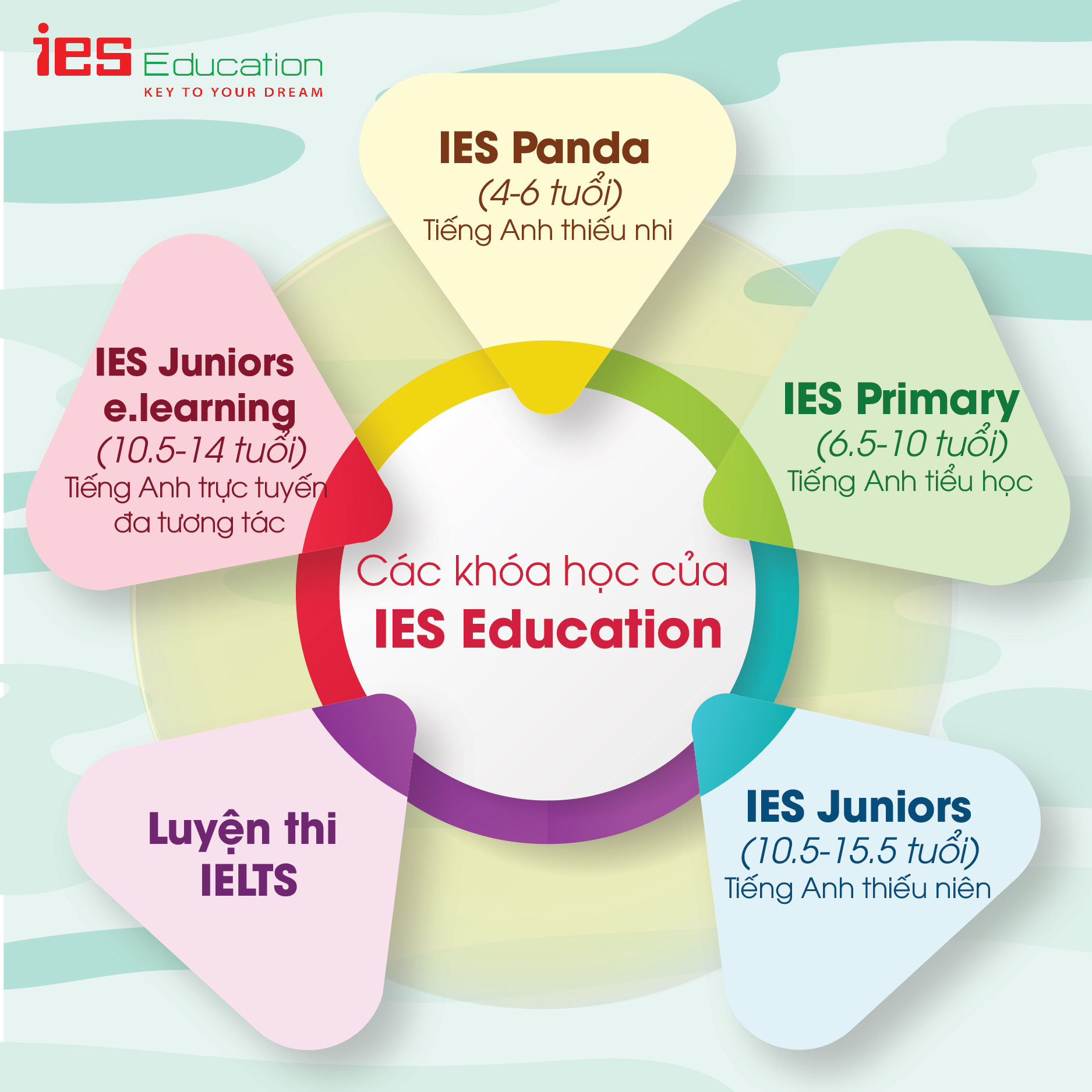 Chương trình ưu đãi tổng khai giảng tháng 3 - IES Education