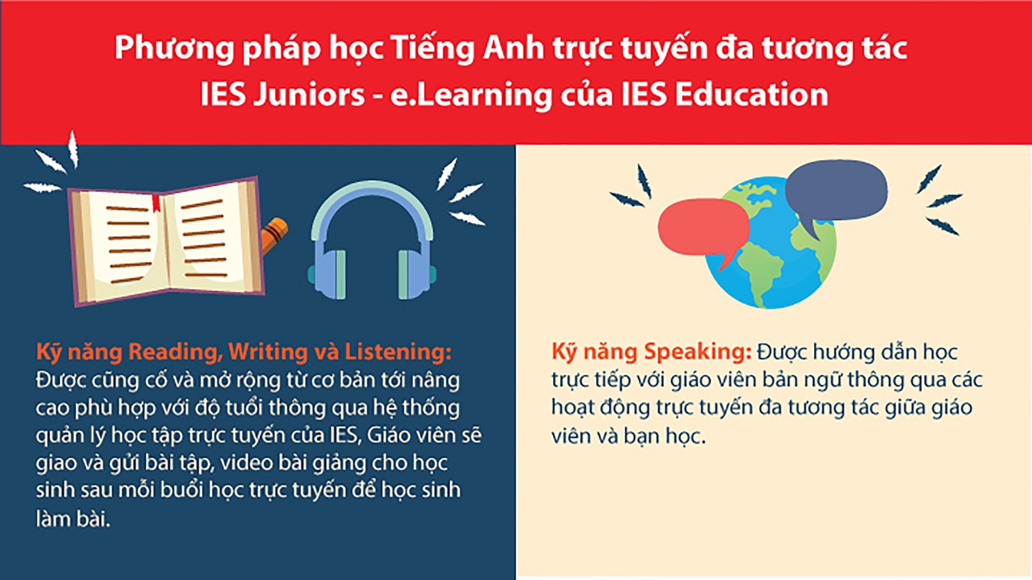 Tiếng anh trưc tuyến đa tương tác IES Junior - elearning - phương pháp học