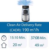 Lọc không khí Philips AC0819/10 Serie 800