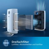 Máy Lọc Không Khí Philips AC2887/10