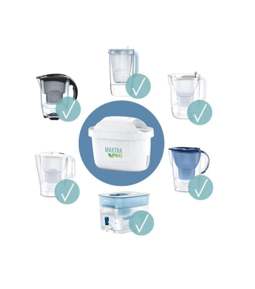 Bộ 3 lõi lọc nước Brita Maxtra Pro model 2024