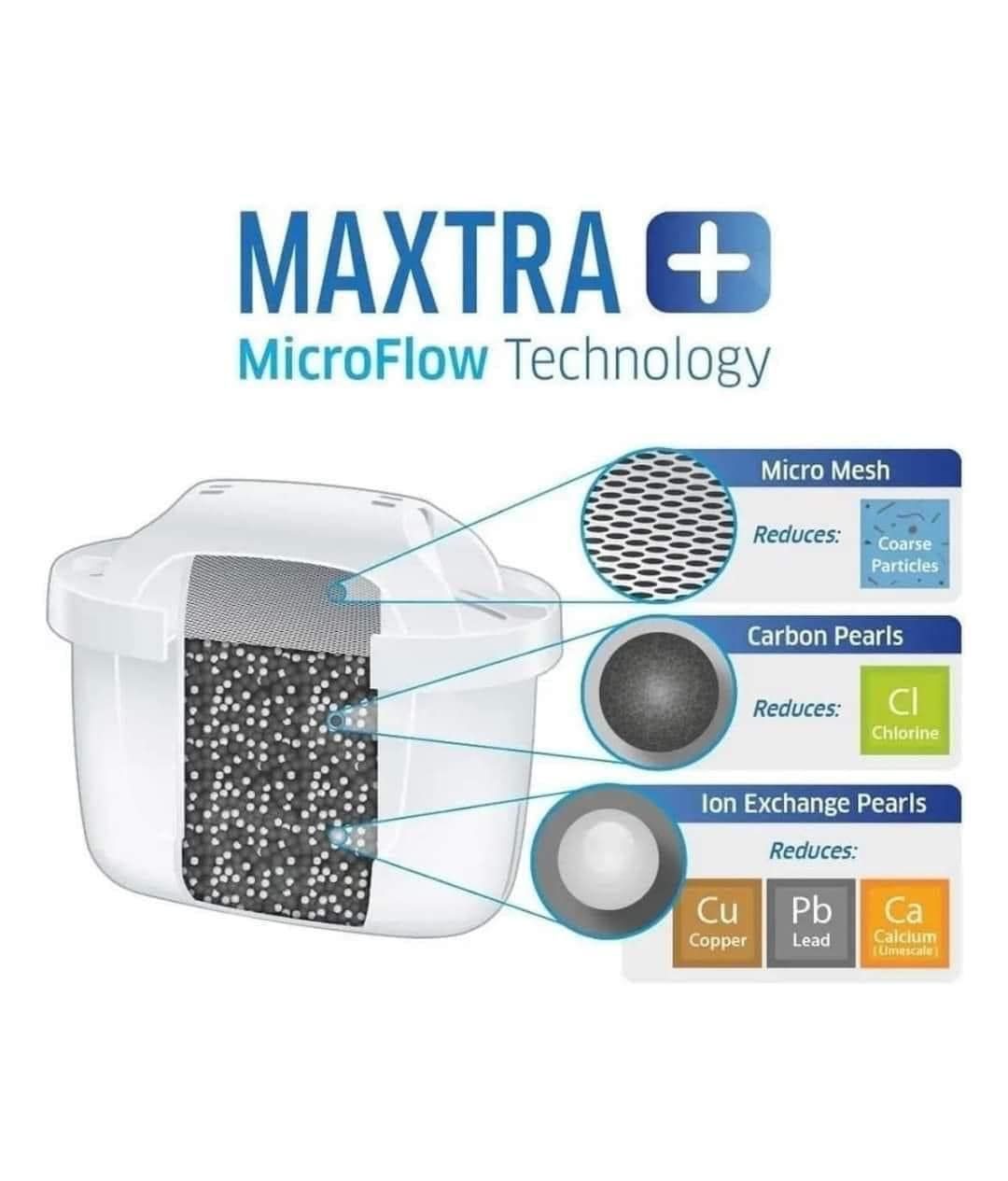Bộ 3 lõi lọc nước Brita Maxtra Pro model 2024