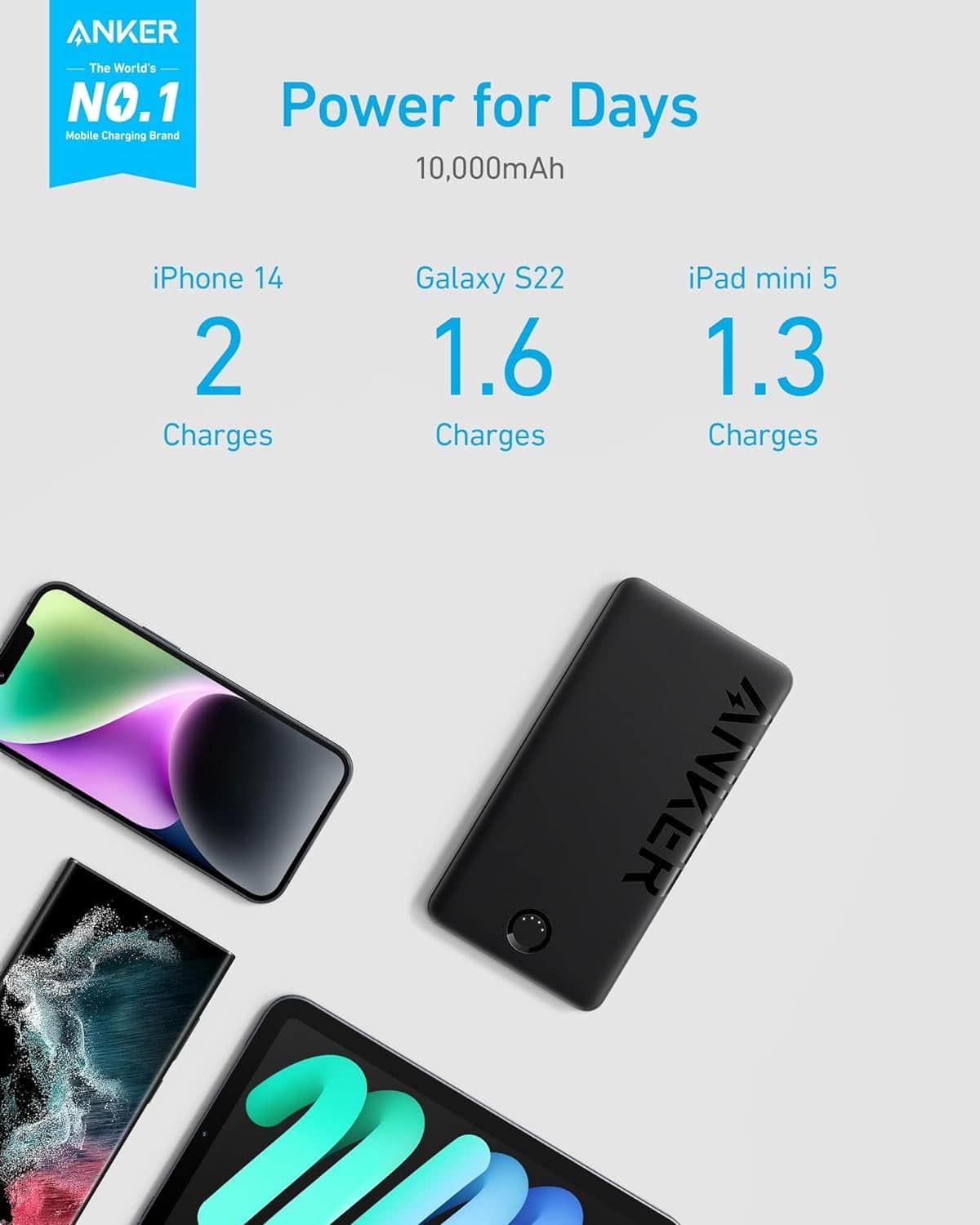 Sạc dự phòng Anker Power Bank 10000 mAh