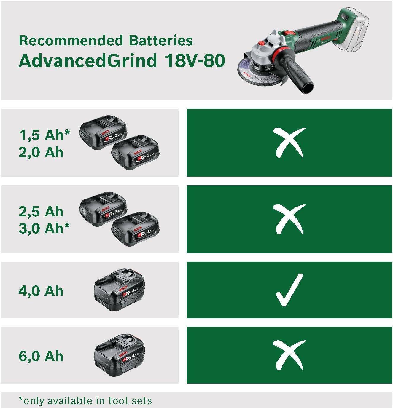 Máy mài góc không dây Bosch AdvancedGrind 18 V–80