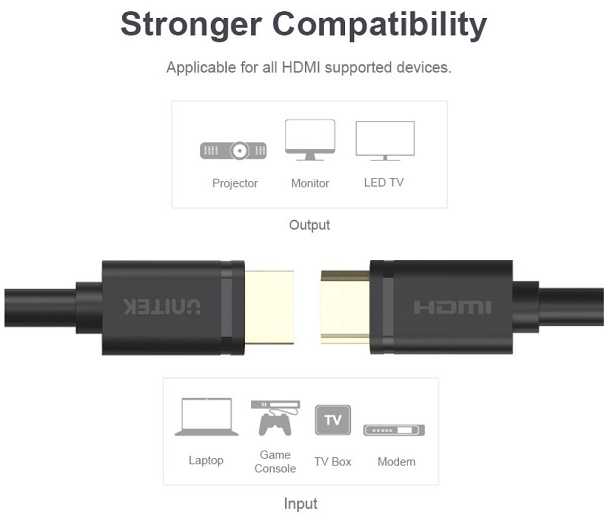 Cable HDMI 10m UNITEK YC 142 4K - Bh 03 tháng