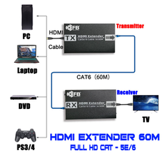 Bộ nối dài HDMI ra LAN 60m FB-LINK - Bh 06 Tháng