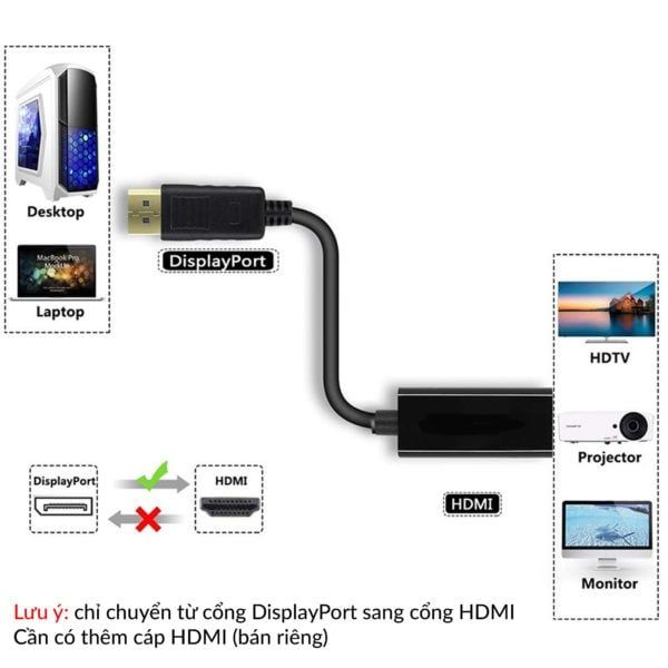 Cáp chuyển DisplayPort To HDMI 20cm - Bh 01 tháng