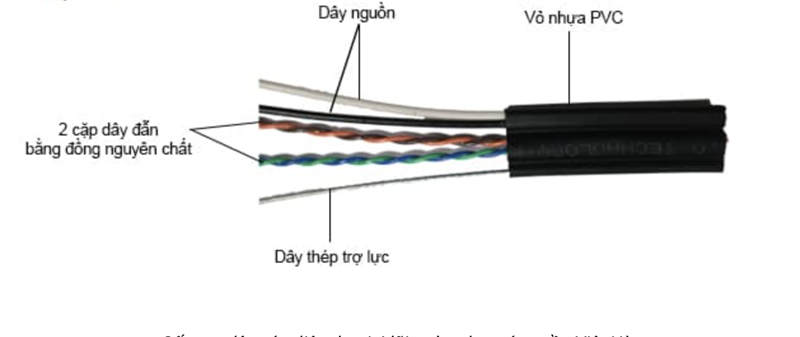 Dây Cáp Mạng CAT3E