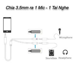 Cáp chia Audio 3.5mm ra mic và loa loại tốt
