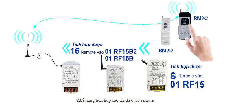 Công Tắc Điều Khiển Từ Xa KAWASAN RF15B-RM2C-Bh12th