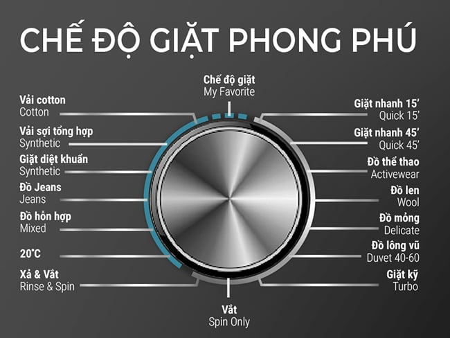 Máy giặt Casper Inverter 8.5 kg WF-85I140BGB ( 85I140BGB)