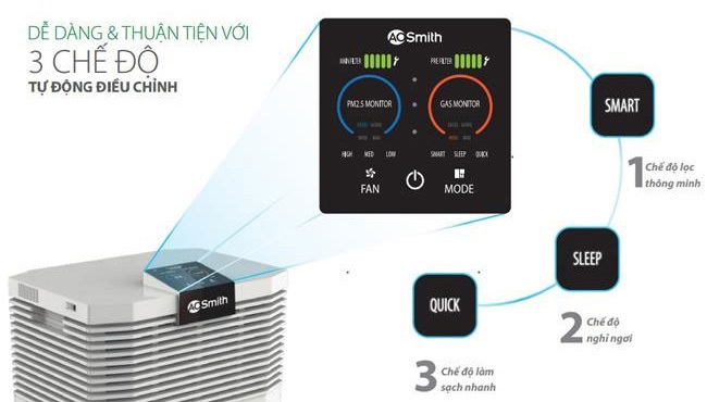 Máy lọc không khí Aosmith KJ500F-B01