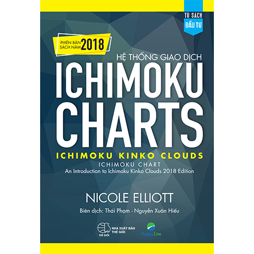  Hệ thống giao dịch Ichimoku Charts – Ichimoku Charts 