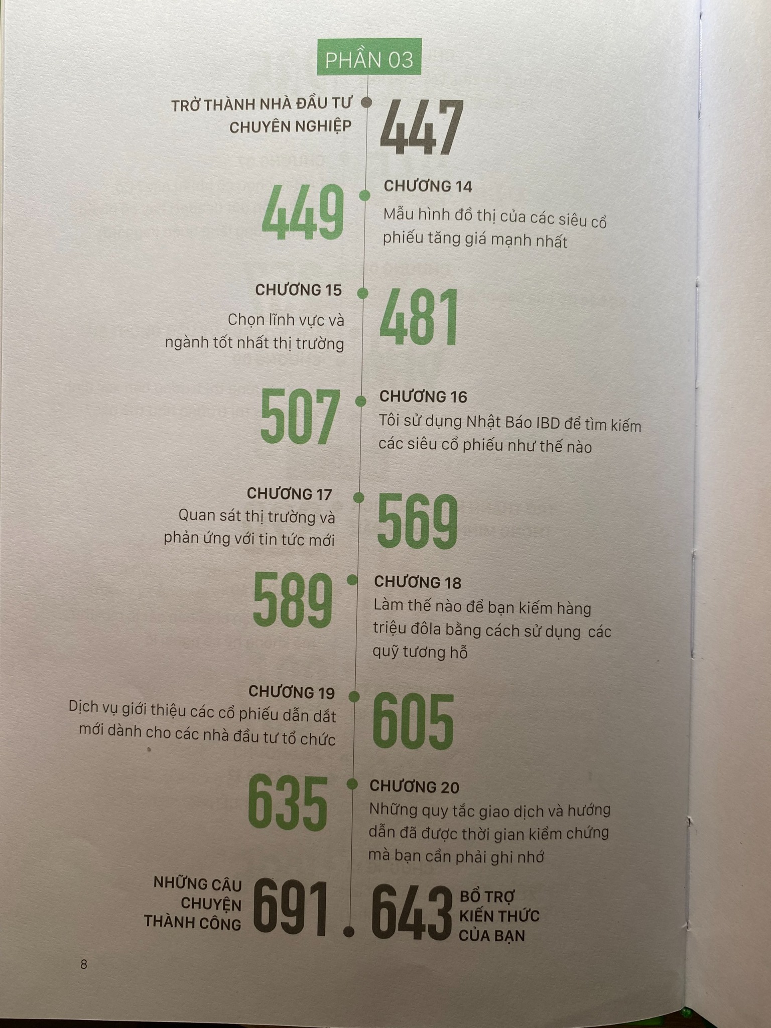 Bộ sách Làm Giàu Từ Chứng Khoán - Hệ Thống Đầu Tư Canslim – Shop