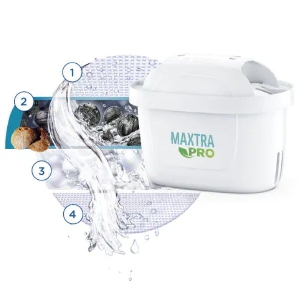 Bình lọc nước Brita Aluna MX Pro kèm 3 lõi lọc 2024