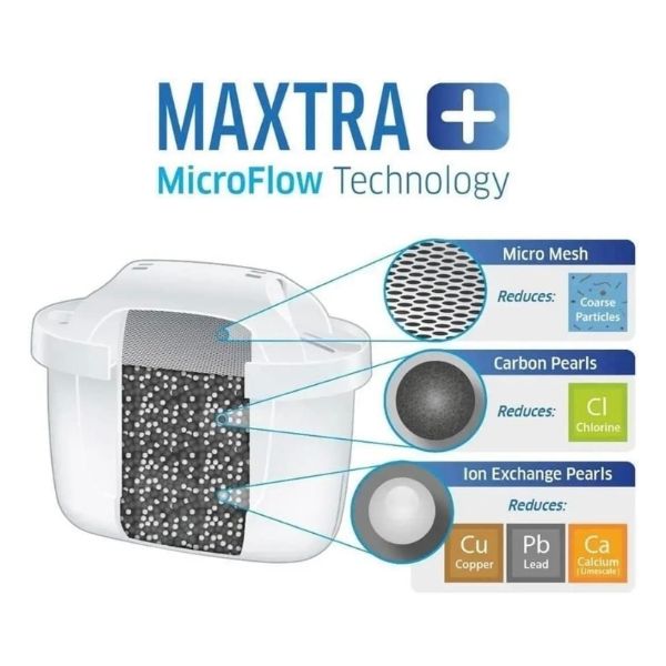 Bình lọc nước Brita Aluna MX Pro kèm 3 lõi lọc 2024