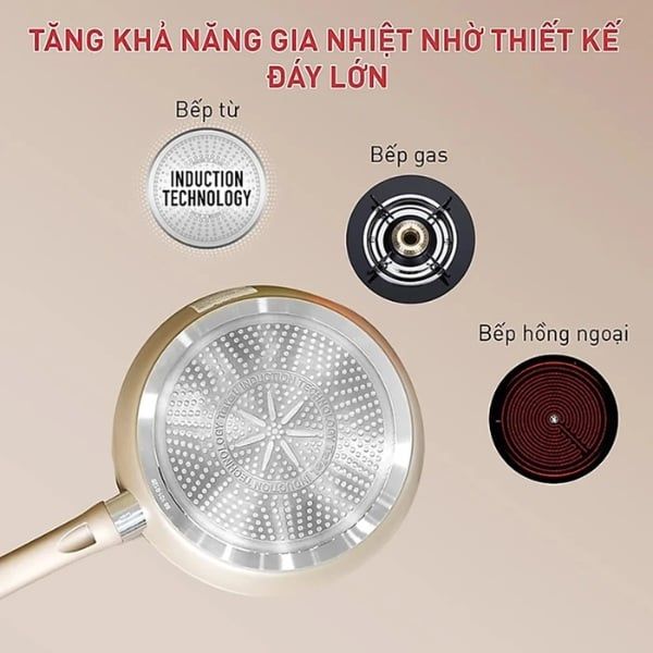 Chảo chiên Tefal Sensations 3 size 24/26/28cm