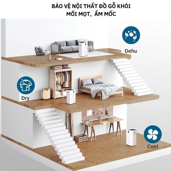 Máy hút ẩm Steiger STG 855DW 55L
