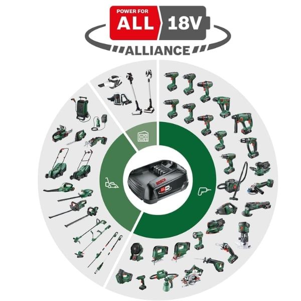 Máy hút bụi cầm tay Bosch Universal Vac 18